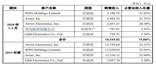 这家功率芯片企业正冲刺科创板！与恩智浦为何既合又分？