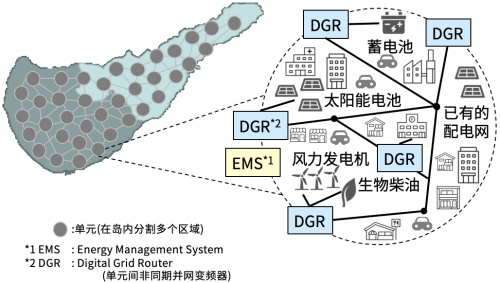 京瓷签订鹿儿岛县冲永良部岛微电网建设的全面合作协议