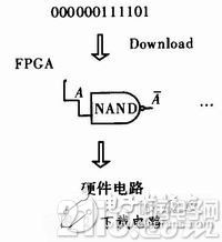 基于单片机对FPGA进行编程配置