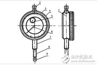 百分表和千分表的区别是什么