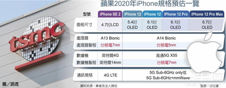 台积电将独家代工苹果A14处理器：采用5nm工艺