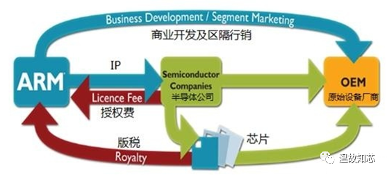 英国启动对ARM收购案调查，对半导体产业有何影响？