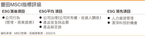 【企业ESG环保作为系列报导-6】丰田为何改变策略转为支持纯电车？