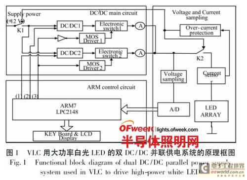 大功率白光LED“高效均流”并联供电系统设计
