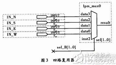 基于单片机对FPGA进行编程配置