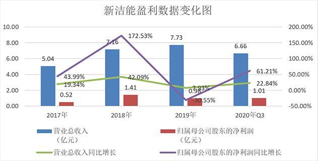 新洁能：国内功率半导体设计龙头 2021年部分产品价格将做不同程度调涨