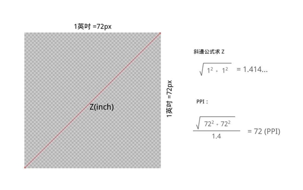 为啥安卓旗舰标配的2K屏幕 苹果愣是不愿意做？