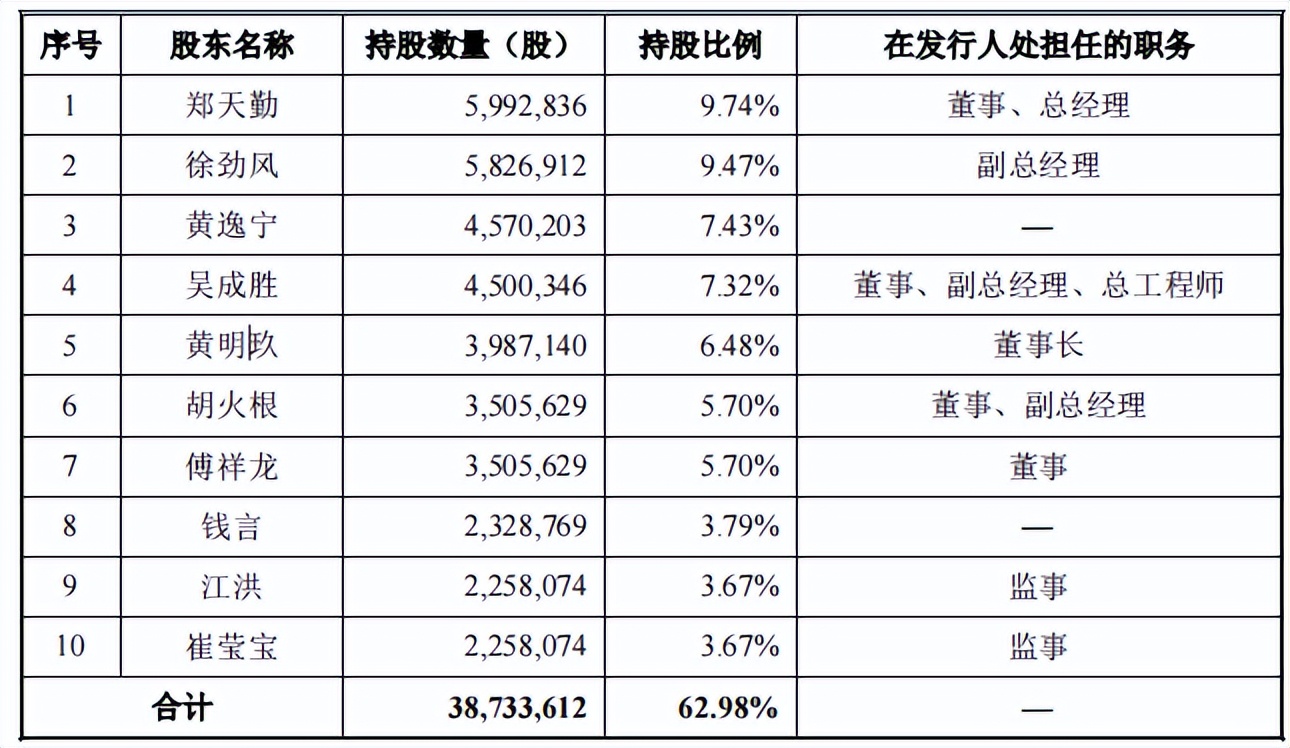 耐科装备逾期应收账款一路走高,竞争激烈市占率低,毛利率下滑 耐科装备逾期应收账款一路走高,竞争激烈市占率低,毛利率下滑