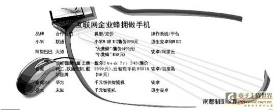 百度手机转战低端 互联网手机卖不出高价?