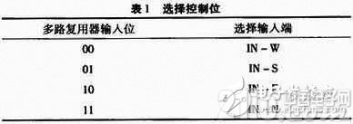 基于单片机对FPGA进行编程配置