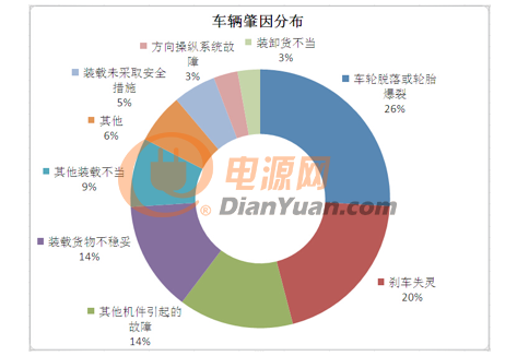 量产稳定如何为汽车安全保驾护航