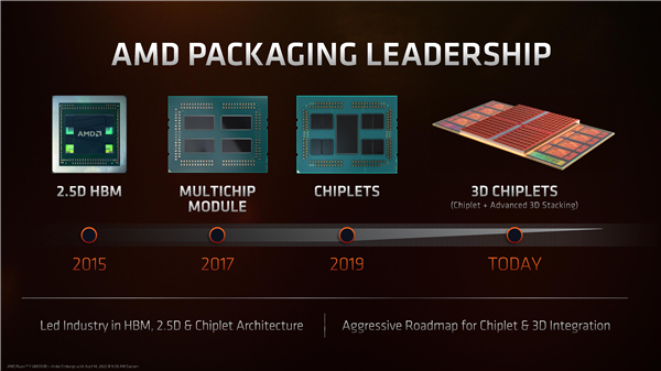 3099元神性价！AMD锐龙7 5800X3D正式解禁：天才般的设计