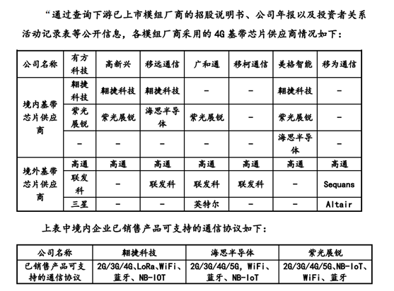阿里、小米加持！IC设计公司翱捷科技闯关科创板 已销售产品尚不支持5G