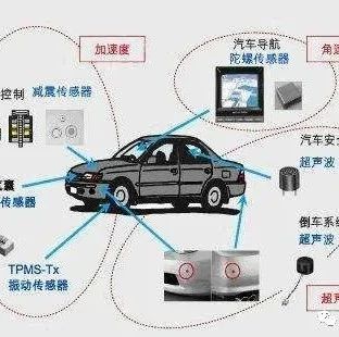 汽车电子控制系统中的软件开发过程