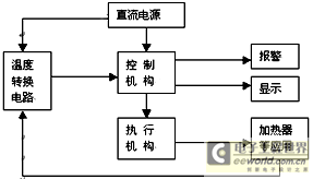 一种数字式温度控制系统的设计