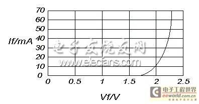 照明用LED驱动技术方案的探讨(附图）