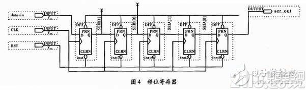 基于单片机对FPGA进行编程配置