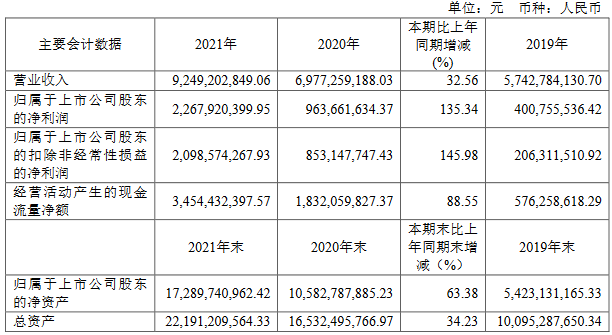 华润微：第三代化合物半导体器件领域取得产业化突破