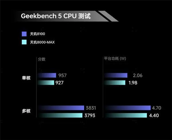 1999元性价比拉满!OPPO K10上手:神U天玑8000+LCD屏全有了