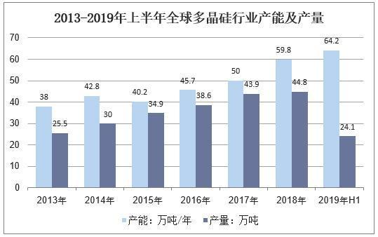 多晶硅报价跌破8美元 韩媒：韩厂坐等破产！