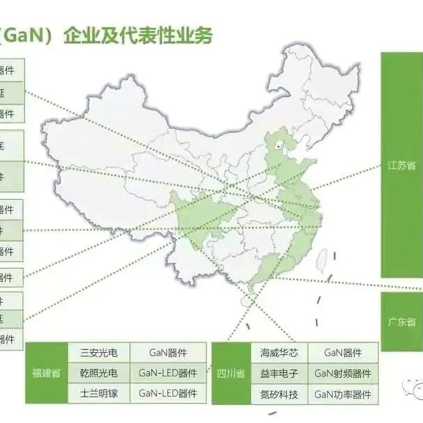 第三代半导体氮化镓调研报告