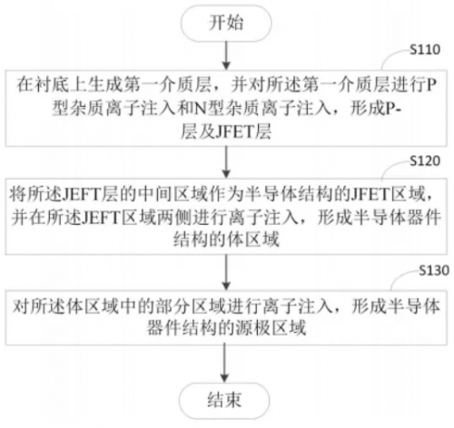上海瞻芯电子新专利曝光：改良SiC器件，提升产品可靠性