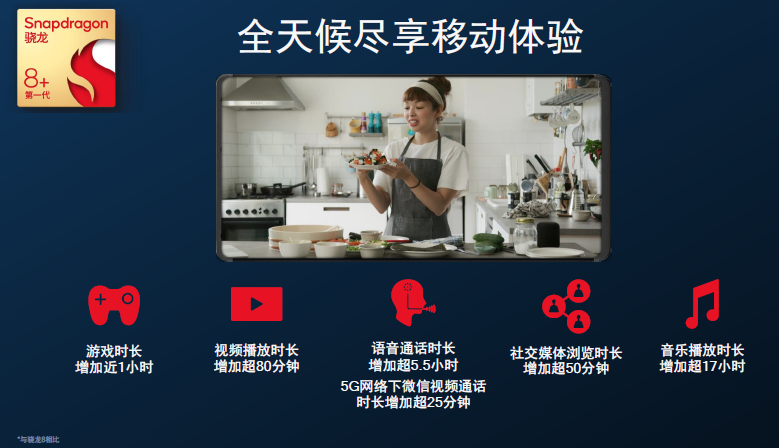 台积电4nm骁龙8+功耗大降30%,GPU性能飞升,小米首发