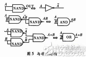 基于单片机对FPGA进行编程配置