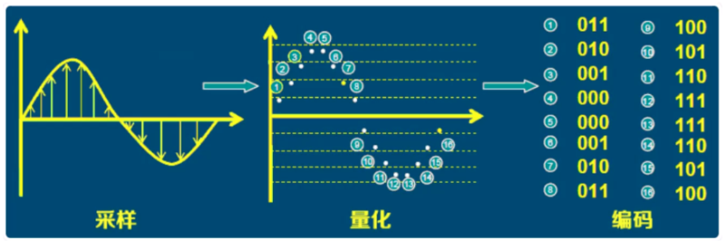 音视频相关技术基础知识总结