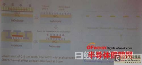 OLED驱动最新成果：BG-TFT技术和非晶体C12A7电子化合物