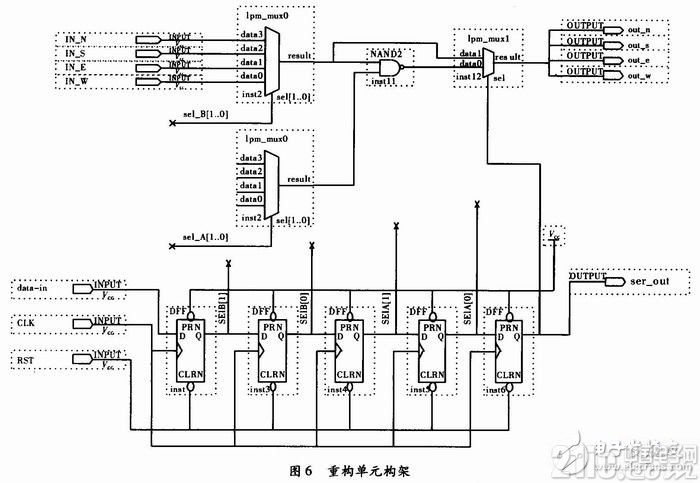 基于单片机对FPGA进行编程配置