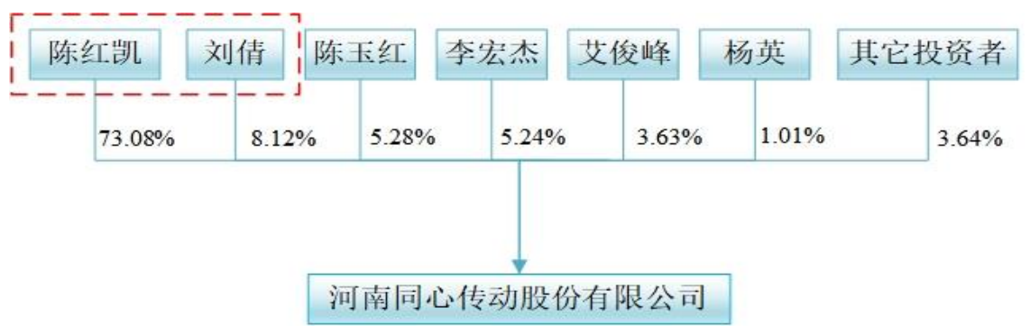 盈利连增，同心传动拟精选层小IPO