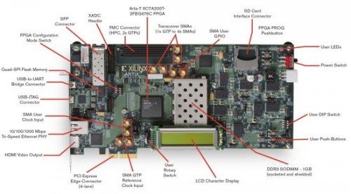 赛灵思正式推出Artix-7 FPGA AC701评估套件