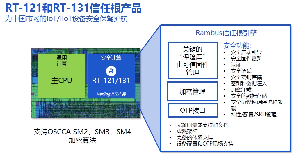 这颗安全IP，只为中国度身定制！
