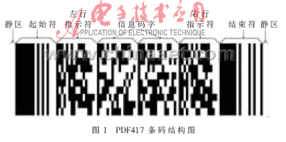 基于DSP的PDF417快速解码终端的设计与实现