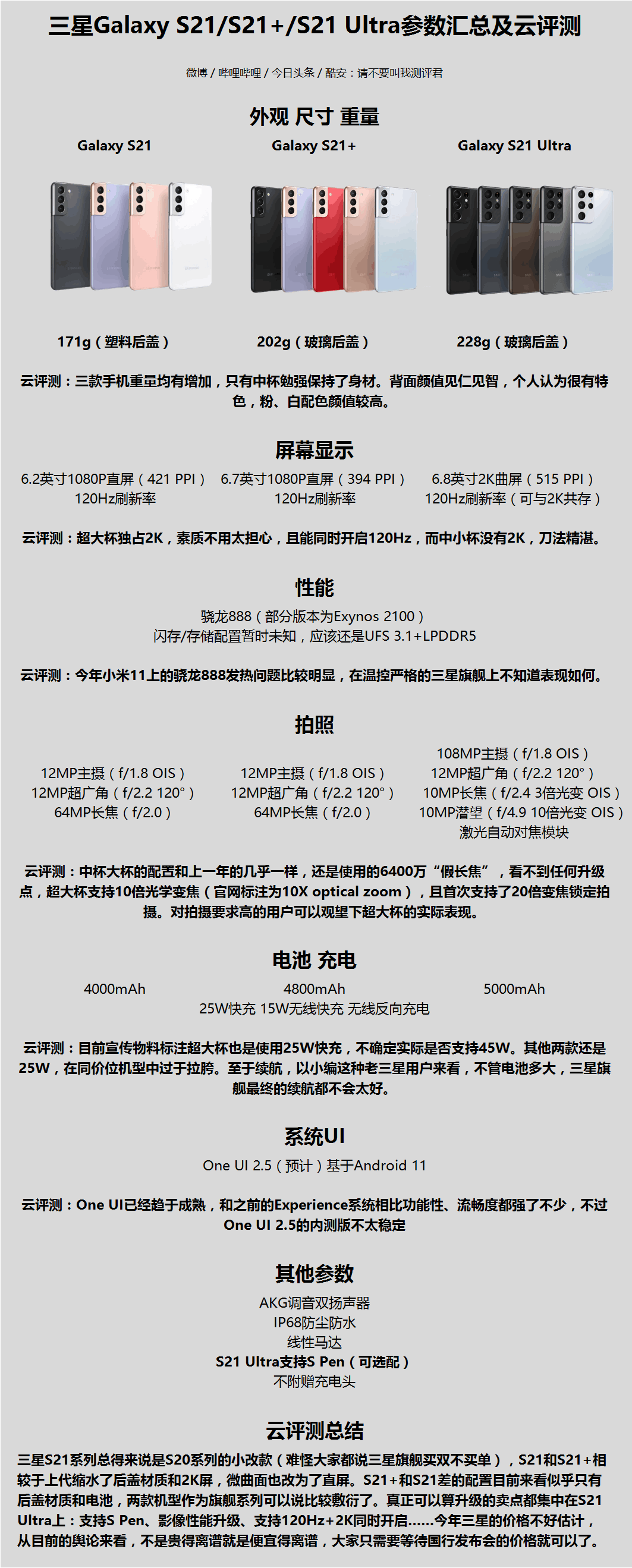 三星Galaxy S21系列抢先看：你愿意买单吗？