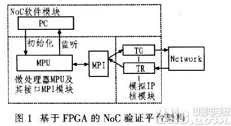 采用FPGA的NoC验证平台实现方案