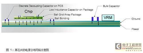 电源噪声测量的挑战及解决之道