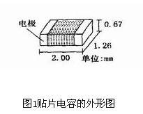 扫频测量分享：如何进行射频陶瓷贴片电容的测试？