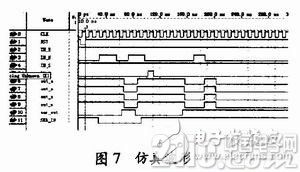 基于单片机对FPGA进行编程配置