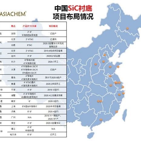 中国14个碳化硅衬底项目介绍