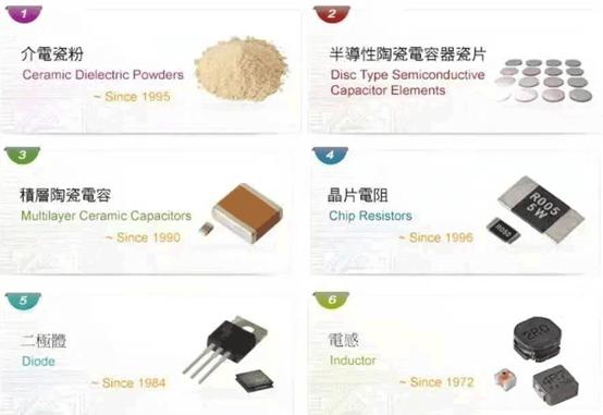 华新科旗下信昌电看好MLCC发展，将扩充产能15%