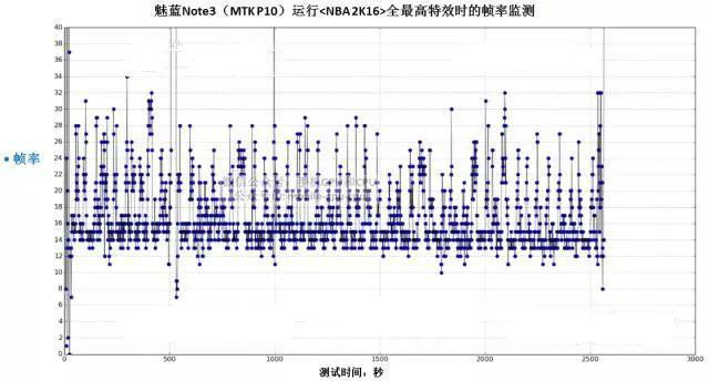 表现可圈可点 魅蓝Note3评测：性能实测对比乐视2/红米Note3
