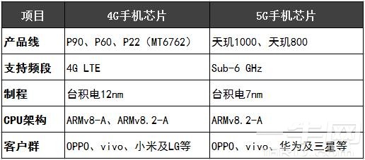 联发科芯片遭哄抢？供应链传出大缺货