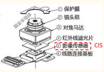 全球就3家能造，上海韦尔高像素传感器要涨价