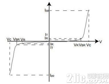 TVS管的主要参数及应用