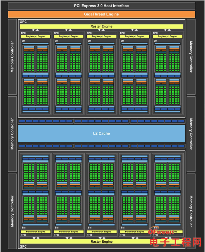 英伟达GTX 1060评测：以一半的价格享受GTX 980 狙击RX 480的利器