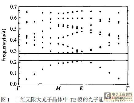 利用光子晶体提高InP基LED出光效率