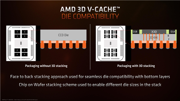 3099元神性价！AMD锐龙7 5800X3D正式解禁：天才般的设计