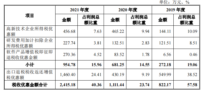 耐科装备逾期应收账款一路走高,竞争激烈市占率低,毛利率下滑 耐科装备逾期应收账款一路走高,竞争激烈市占率低,毛利率下滑